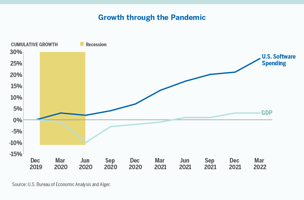 Durable Growth Alger On The Money