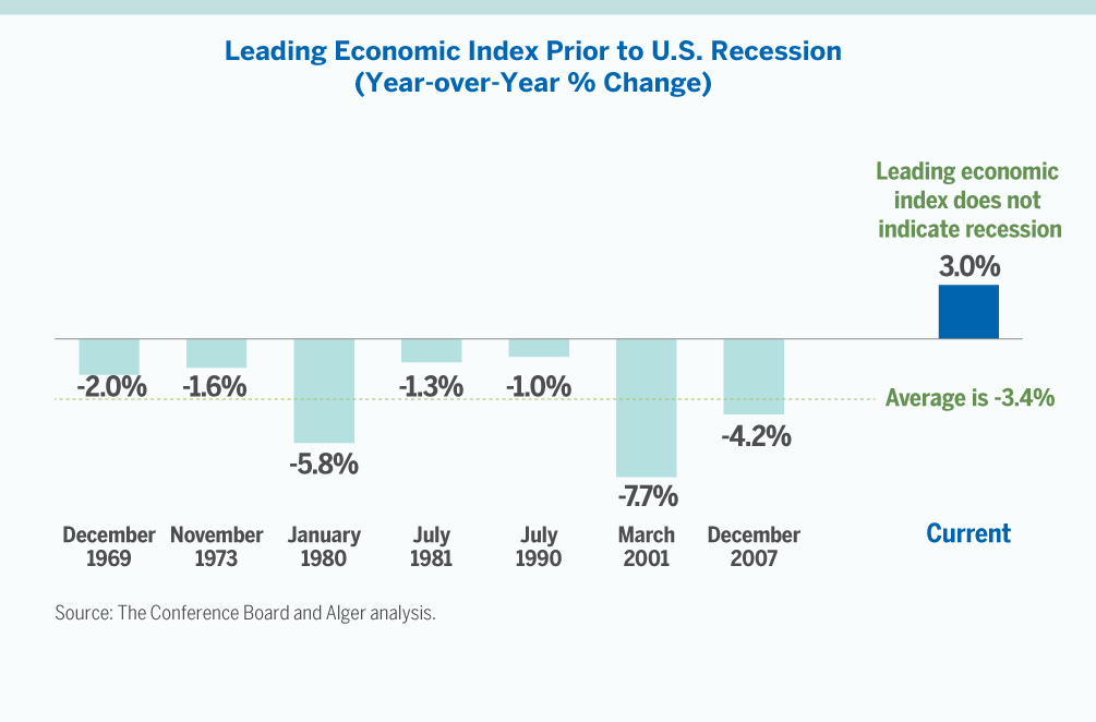 Recession Check