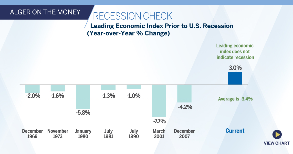 Recession Check