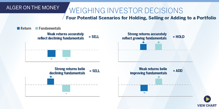 Hiding In Plain Sight: Mid Cap Opportunity | Alger