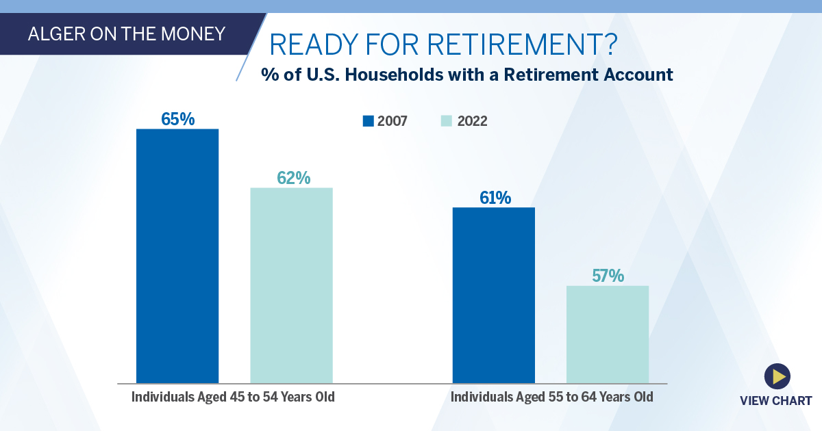 Ready for Retirement? | Alger On the Money