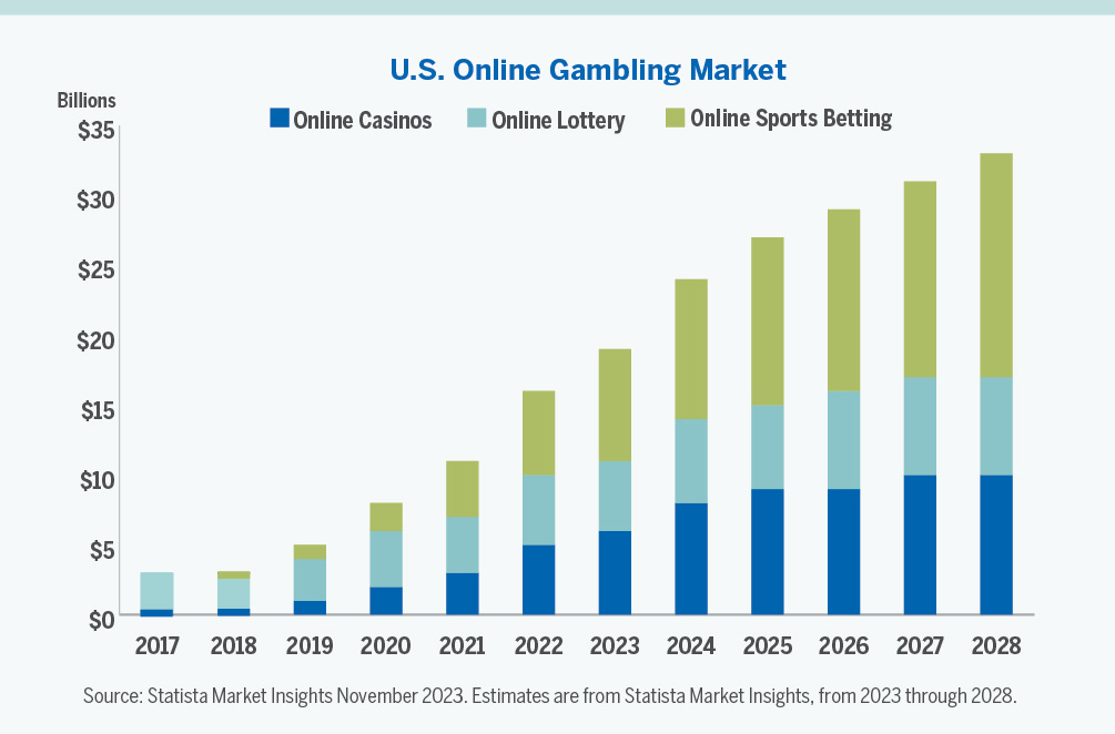 How To Find The Time To What Makes an Online Casino Stand Out in 2024? On Google in 2021