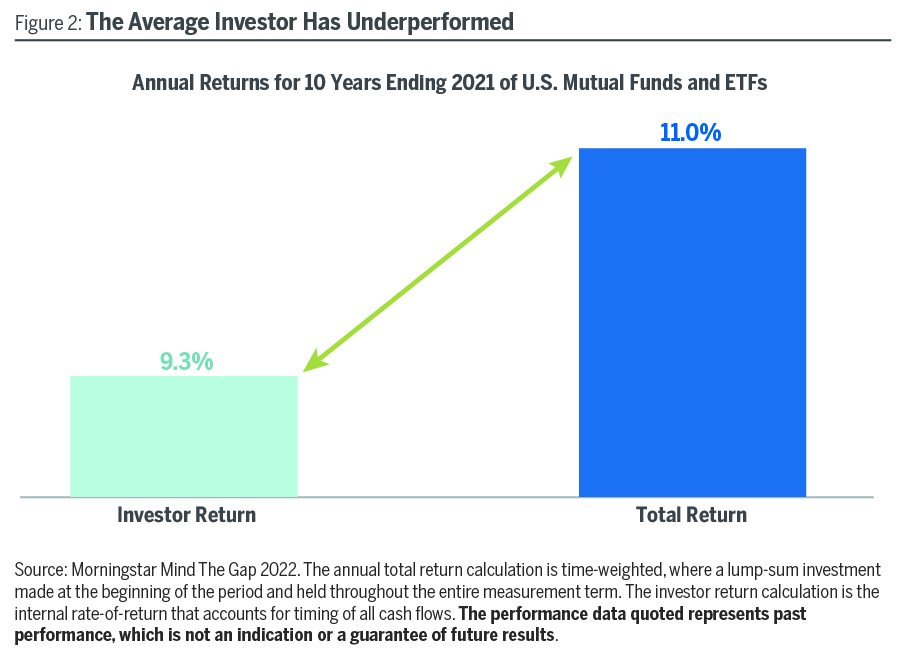 One Step To Becoming A Better Investor | Alger