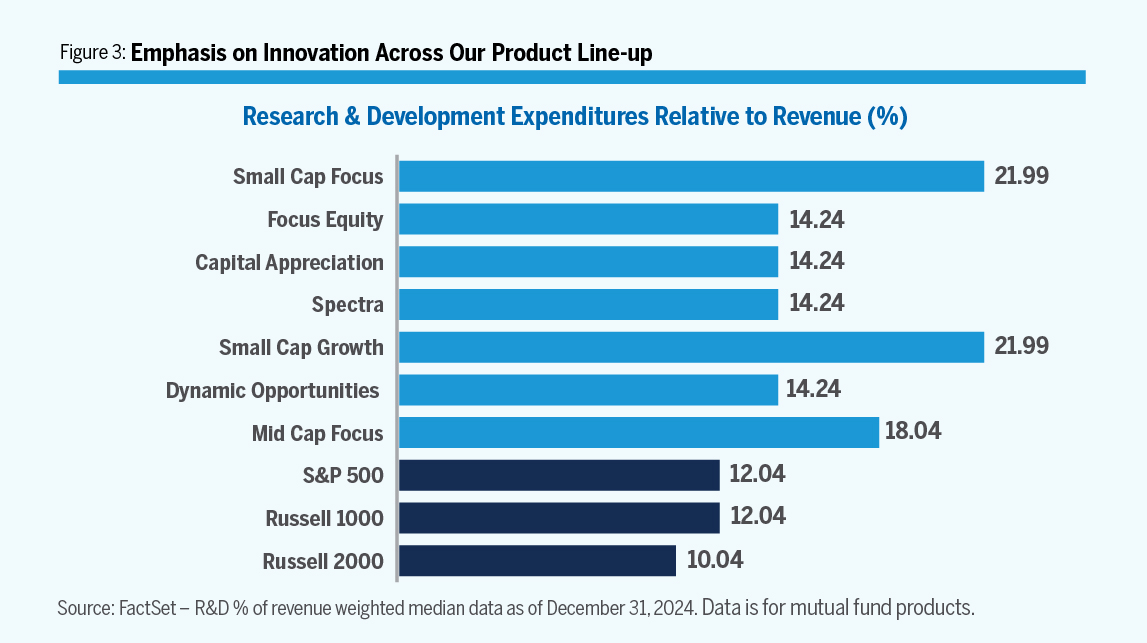 Emphasis on Innovation Across Our Product Line-ups Bar Chart