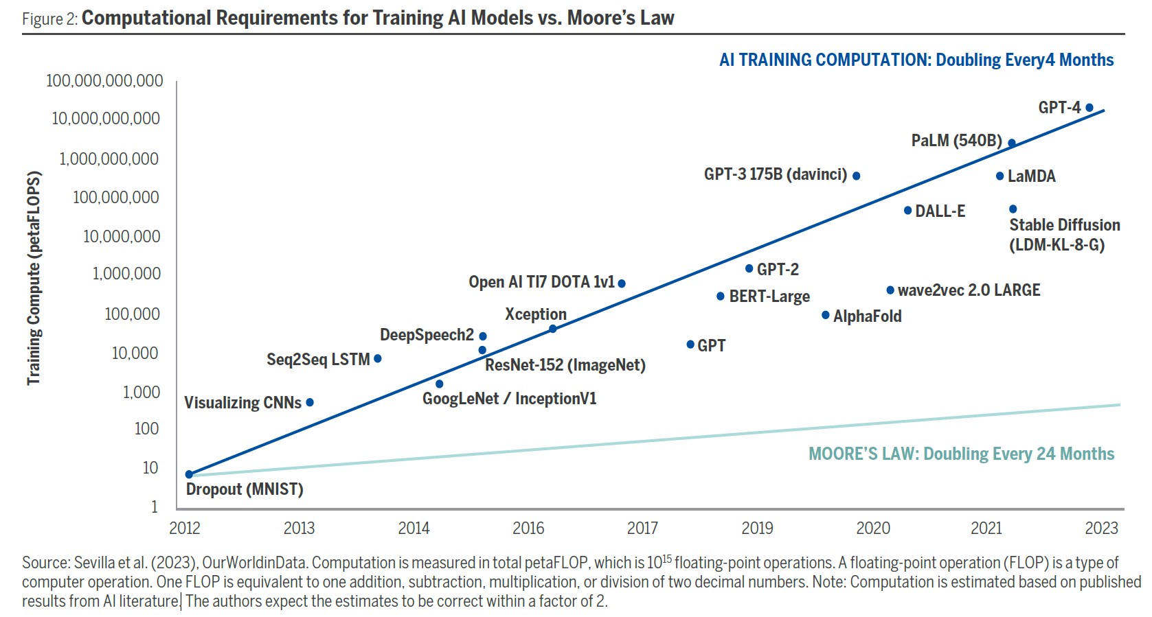 AI and the Declining Cost to Create | Alger